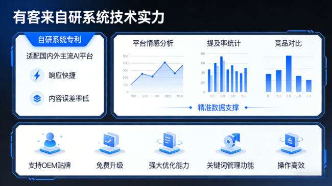 开原星际AI-GEO对比同行有什么优势？正规AI优化服务商差异化对比
